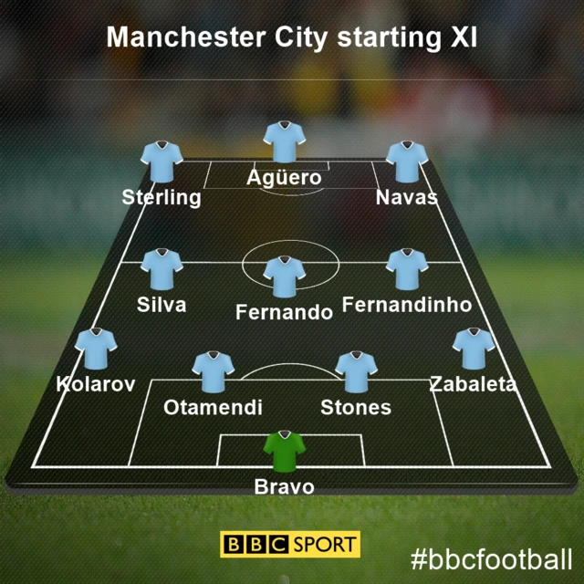 Man City team