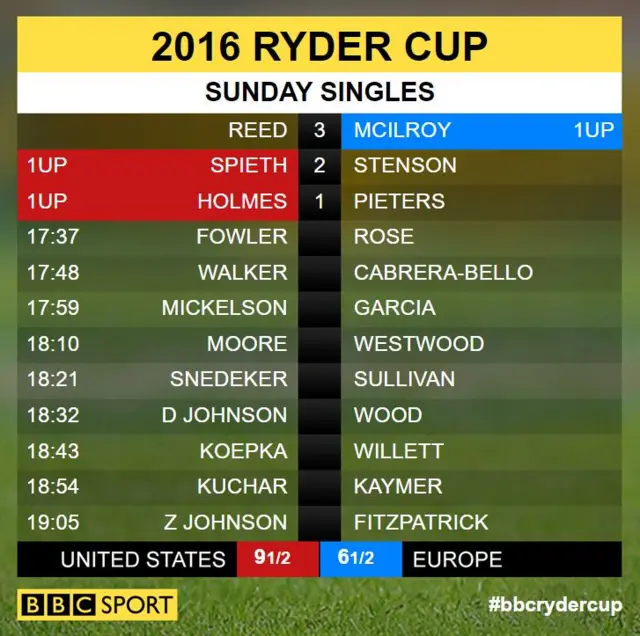 Ryder Cup scores