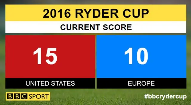 Ryder Cup overall score