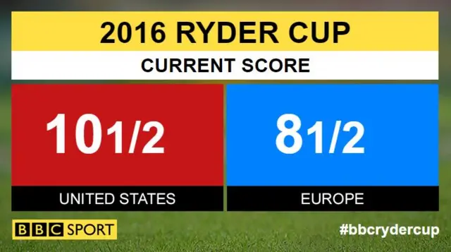 Ryder Cup scores