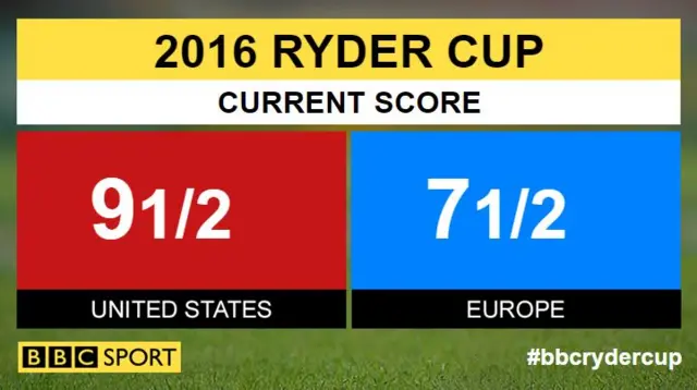 Ryder Cup overall score