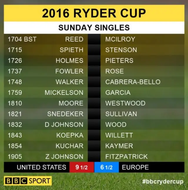 Ryder Cup singles