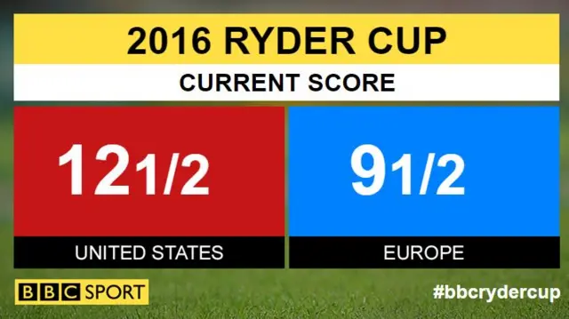 Ryder Cup overall score