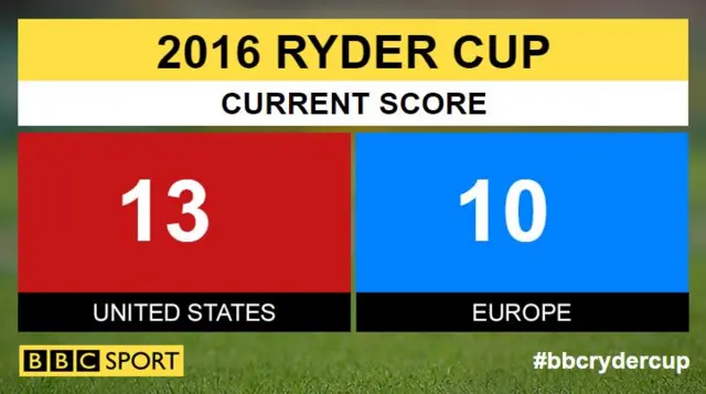 Ryder Cup overall scores