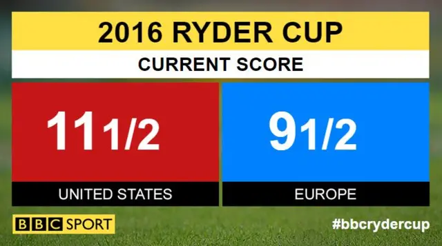 Ryder Cup scores