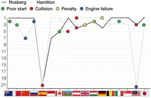 Nico Rosberg and Lewis Hamilton