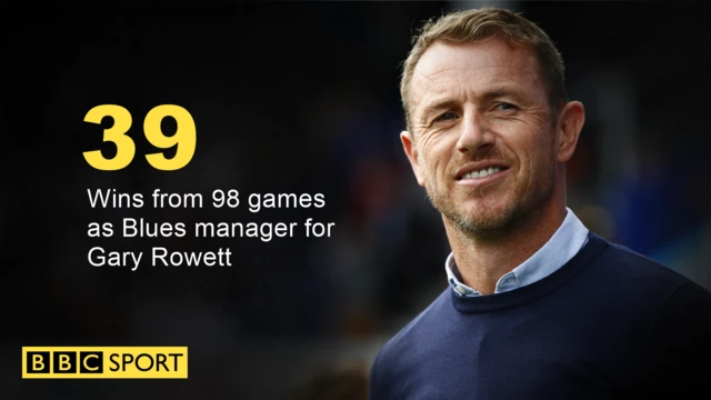 Gary Rowett