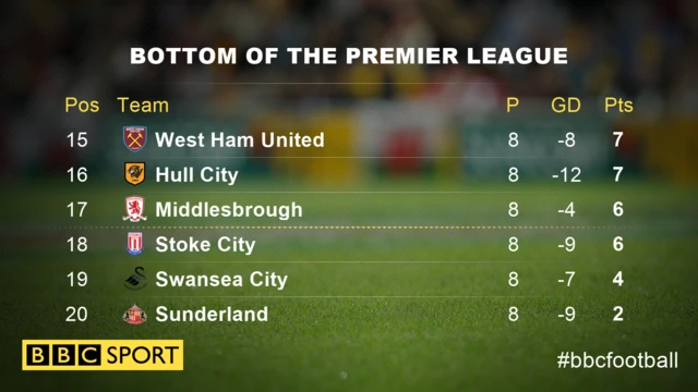 League table