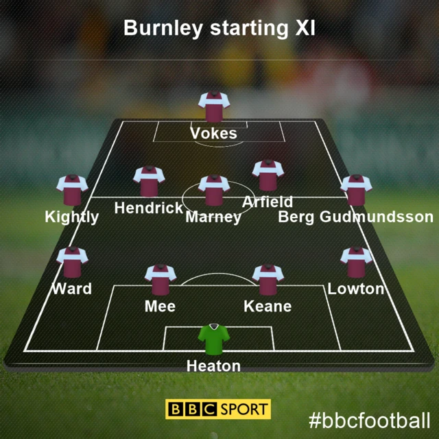 Burnley starting XI v Everton