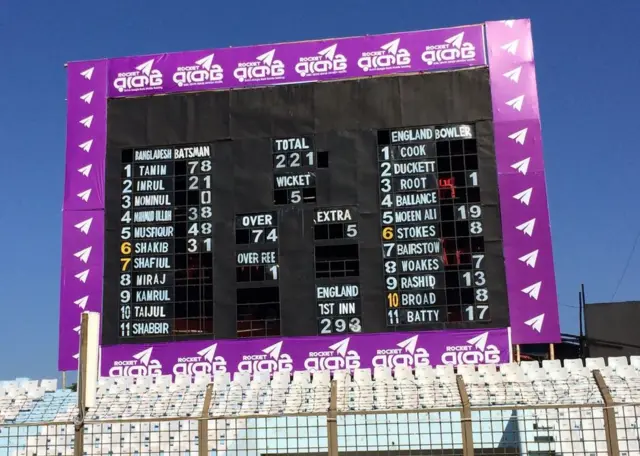 Bangladesh scoreboard