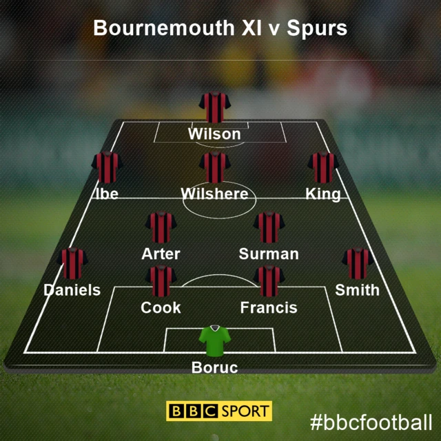 Bournemouth XI