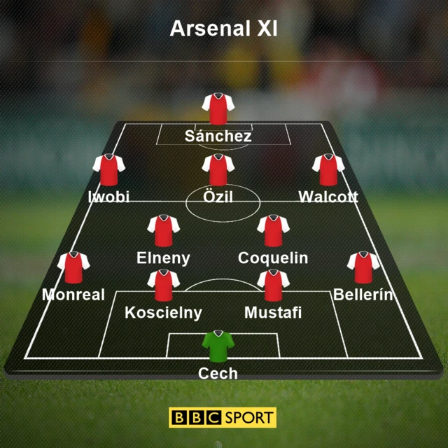 Arsenal XI