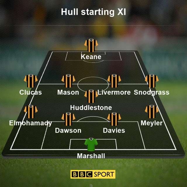 Hull City