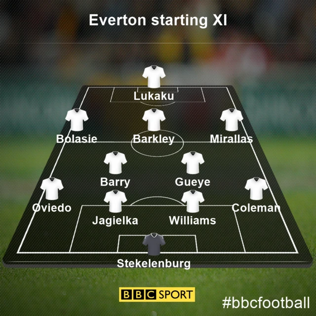 Everton starting XI v Burnley