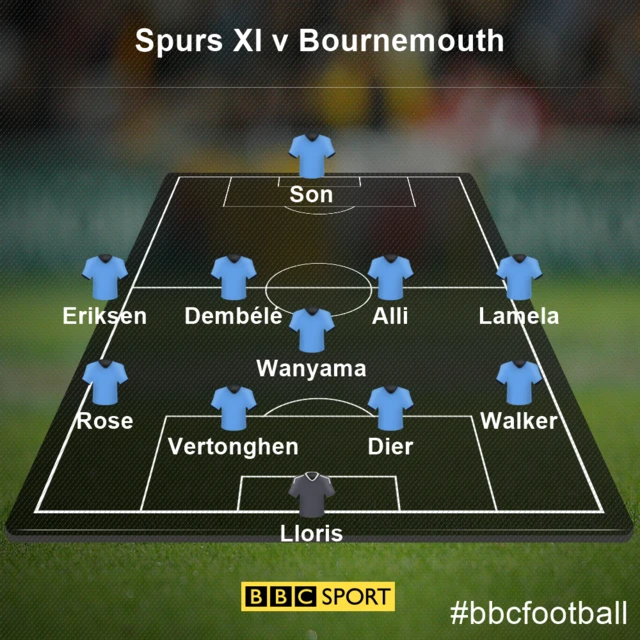 spurs XI