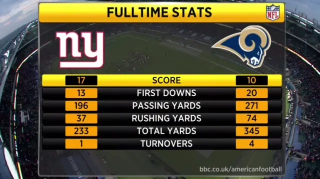 Match stats