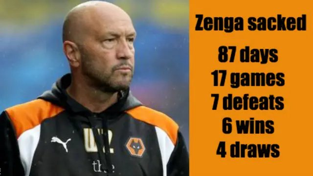 Walter Zenga infographic