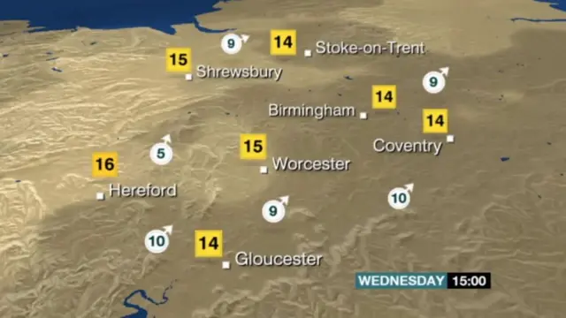 Wednesday's weather forecast