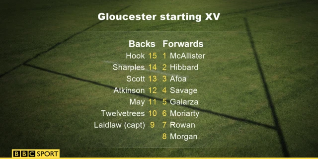 Gloucester starting XV v Northampton