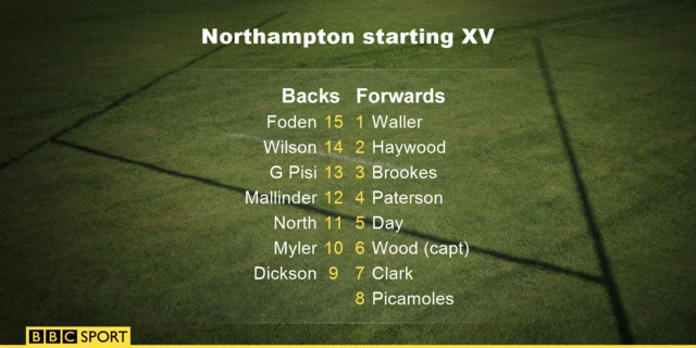 Northampton starting XV v Gloucester