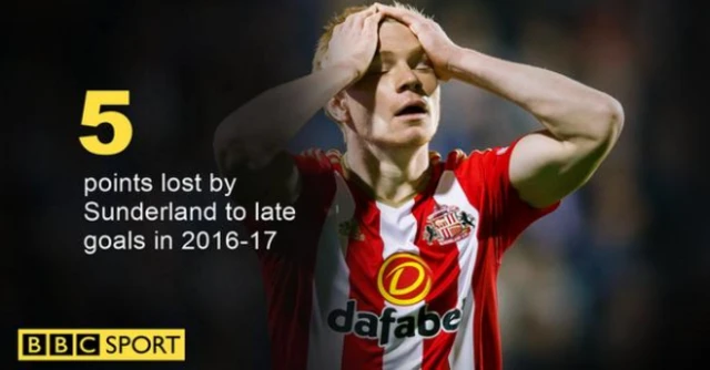 Duncan Watmore