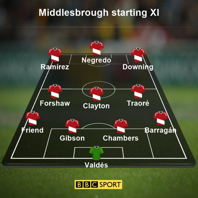 boro XI