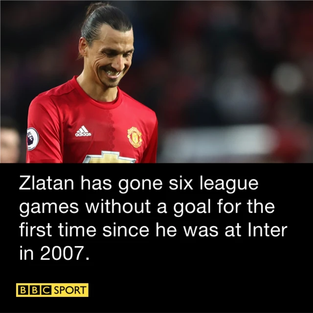 Zlatan Ibrahimovic