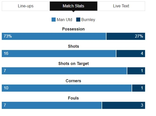 Man Utd v Burnley