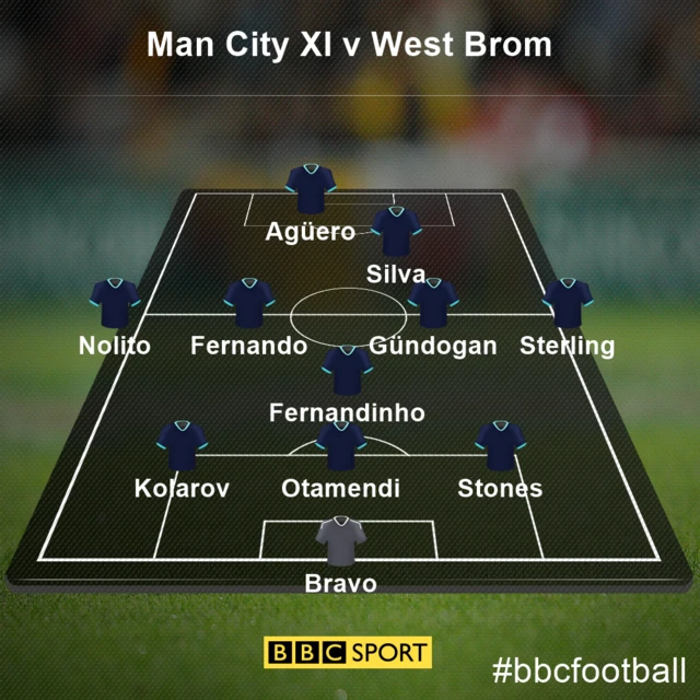 MAn City XI