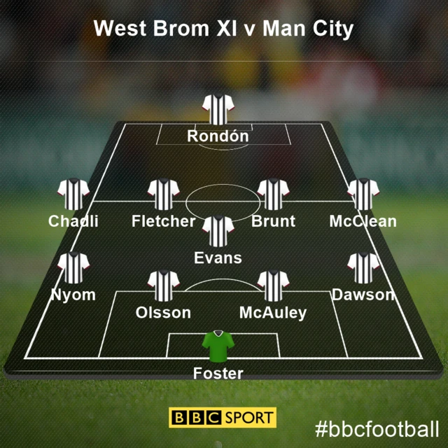 West Brom XI