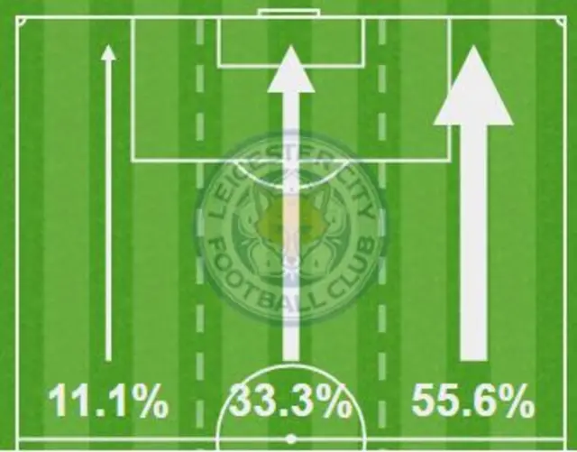 Opta