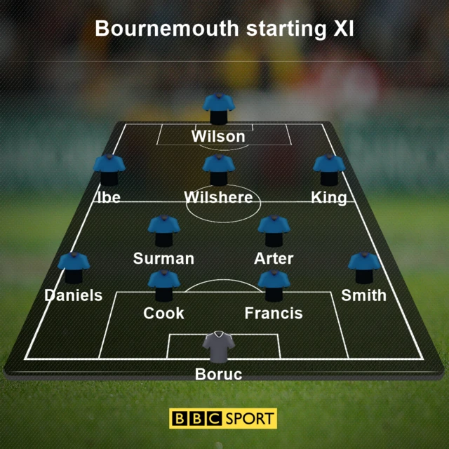 boro starting XI