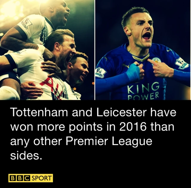 Tottenham v Leicester