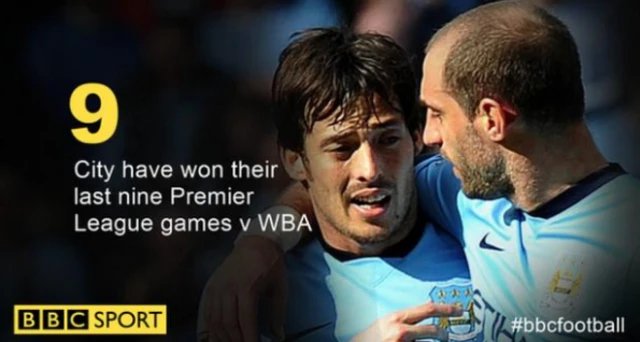 David Silva and a stat saying City have won their last nine league games against West Brom