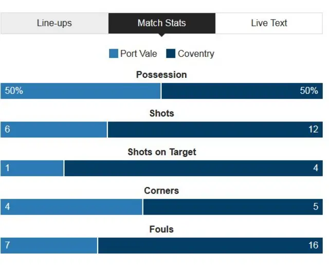 Match statistics