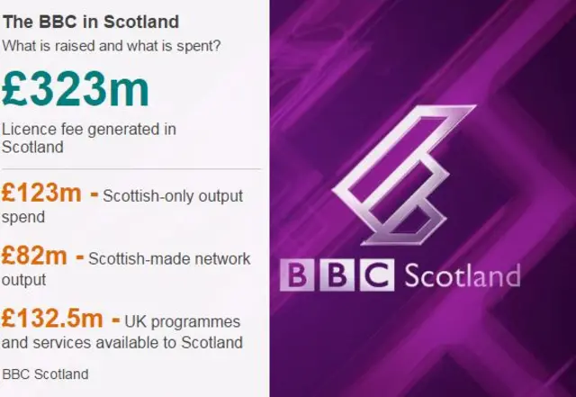 BBC Scotland