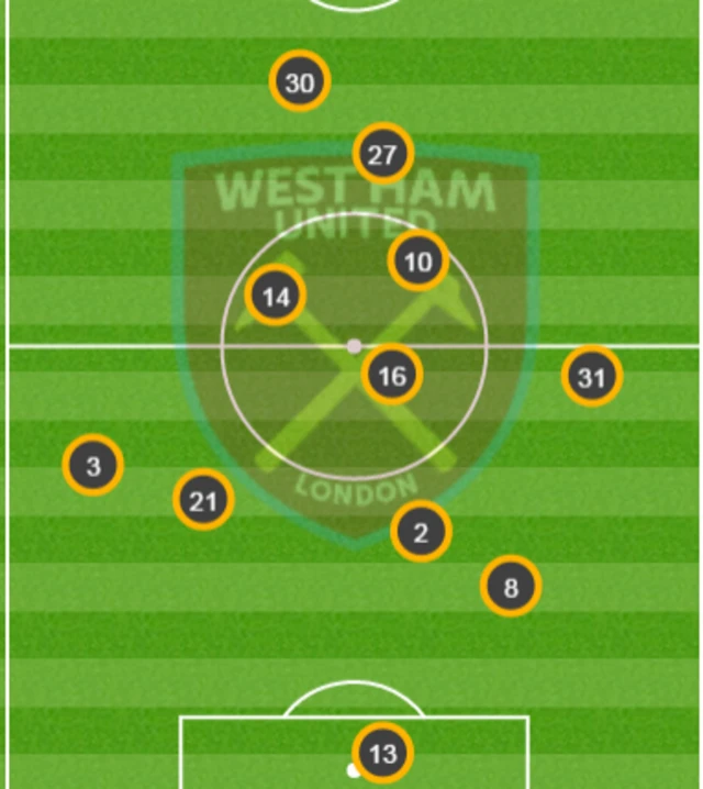 Everton 0-0 West Ham