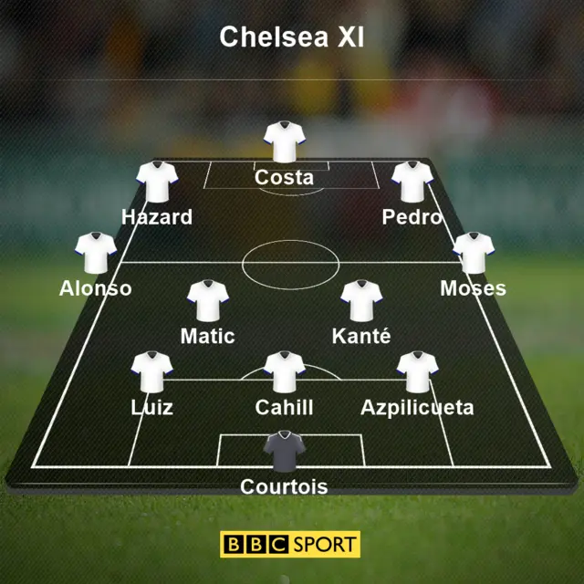 Chelsea line-up