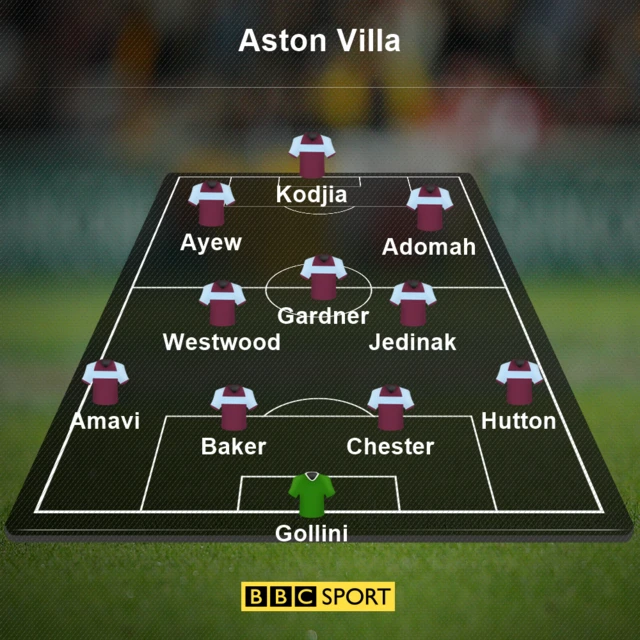 Aston Villa