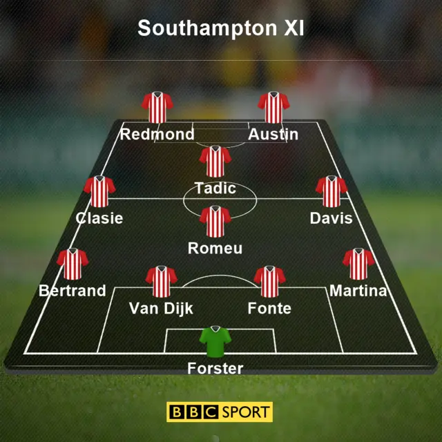 Southampton line up