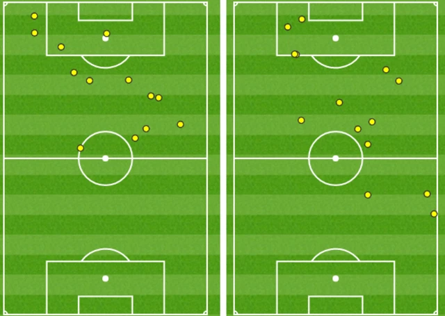 Everton 0-0 West Ham