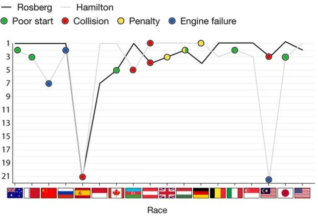 Hamilton & Rosberg