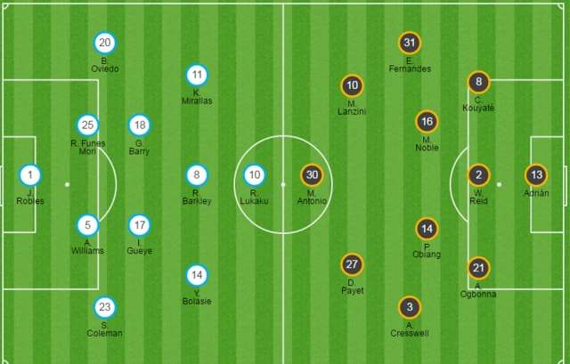 Everton 0-0 West Ham