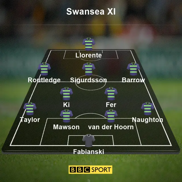 Swansea line-up