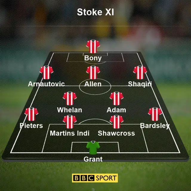 Stoke line-up