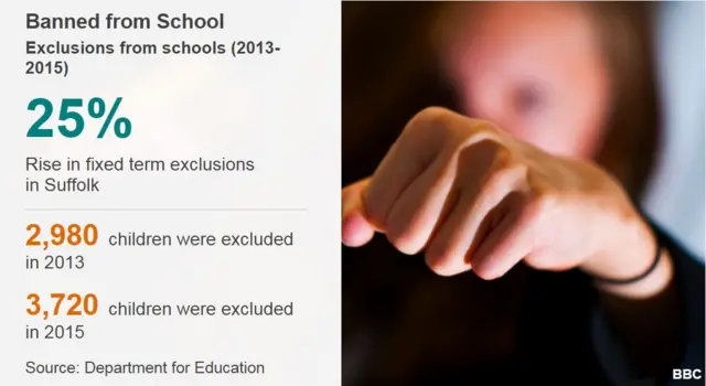 Graphic showing exclusion figures