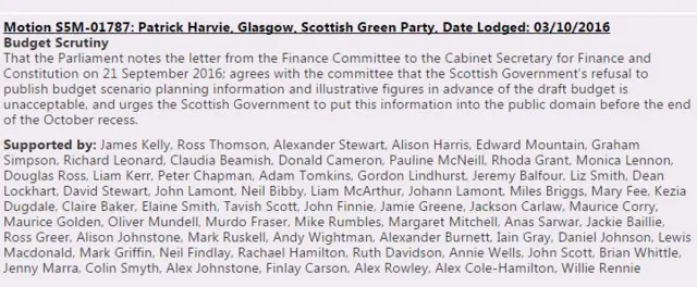 All the opposition MSPs backed Patrick Harvie's motion