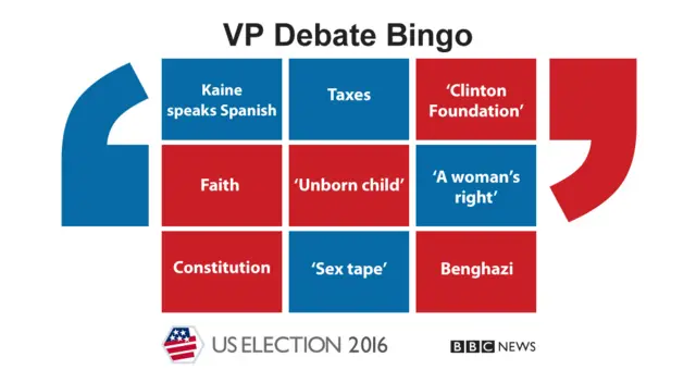 Bingo card showing terms that may be used by Mike Pence and Tim Kaine in vice-presidential debate - 4 October 2016