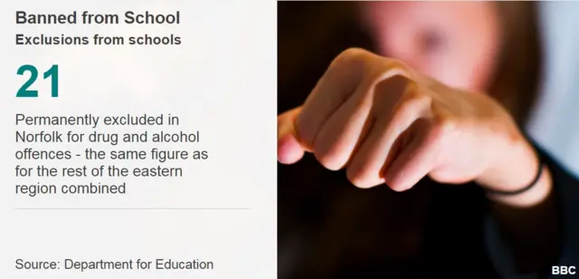 Graphic showing exclusion number for alcohol and drug offences