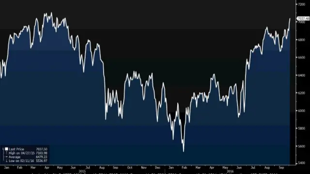 London market report